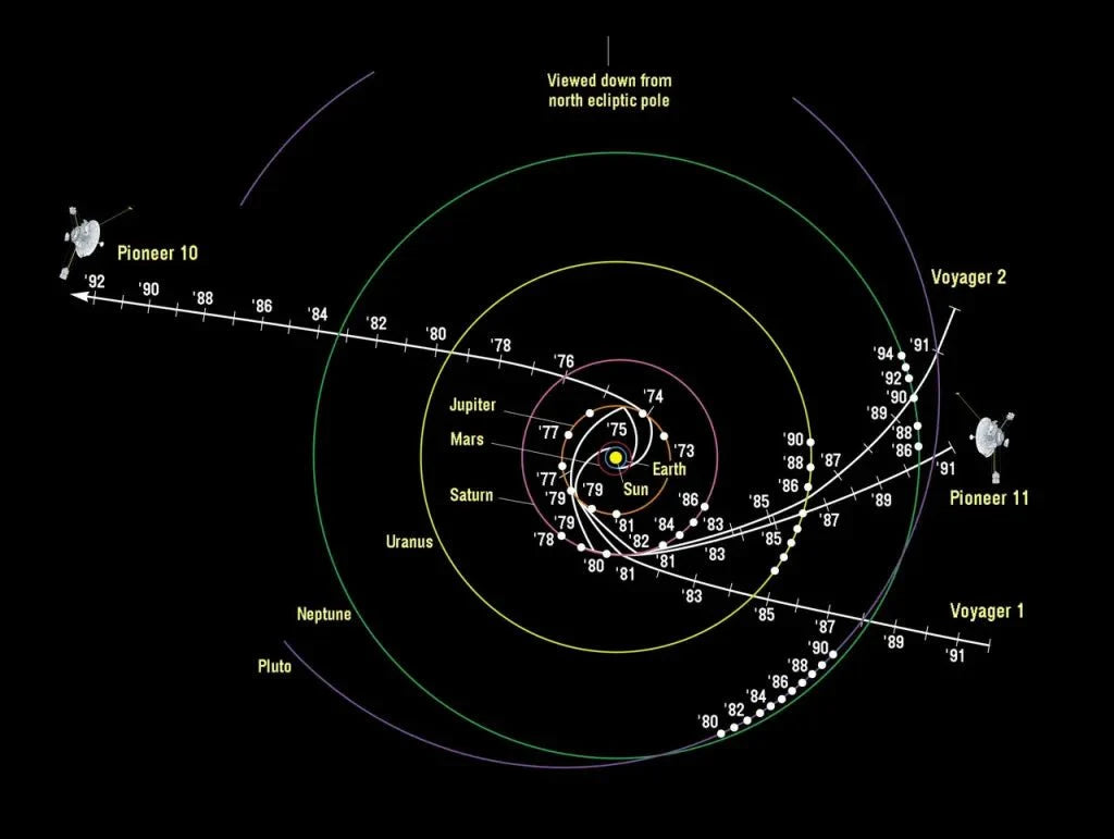 NASA Pioneer 10 Mission Data Section