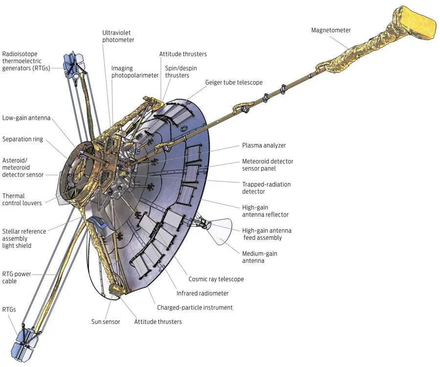 NASA Pioneer 10 Mission Data Section
